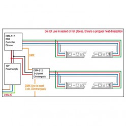 Artecta A0866704 Havana Rigid RGB 72 - 24 VDC